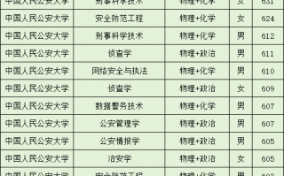 广西警察学院专科分数线2024