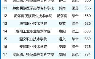 贵州高职院校排名前十名学校