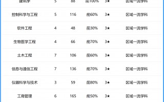 浙江理工大学专业排名一览表