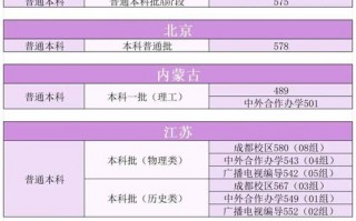 成都理工大学2024录取分数线