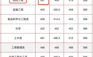 合肥工业大学录取分数线2024