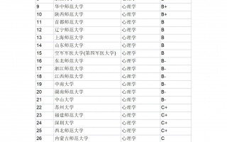 心理健康教育研究生院校排名