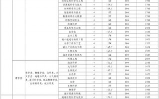 中国海洋大学青岛学院学费多少钱