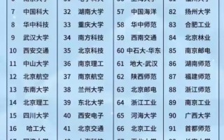 全国前500名一本大学2024年