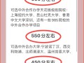 400分能上中外合作办学吗