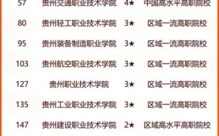 贵阳职校排名前十名学校有哪些