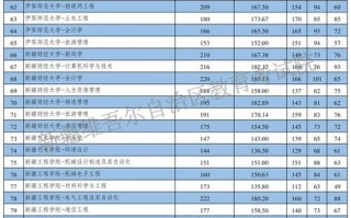 新疆工程学院专升本录取分数线