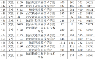 陕西大专录取分数线2024年