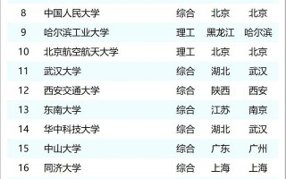 2025中国大学40强公布新