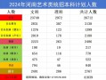2024河南高考人数官方公布