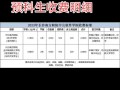 预科班学费一般多少钱