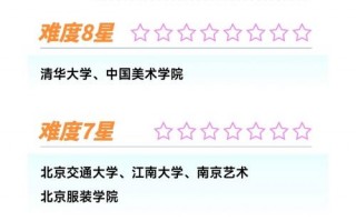 数字媒体技术专业考研有哪些学校