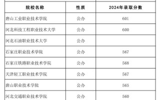 河北单招十大类及学校