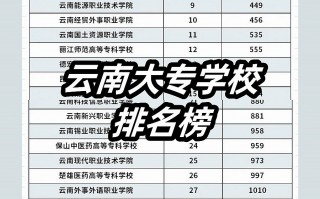 云南五年制大专排名前十学院