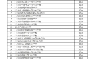 石家庄所有专科学校名单一览表
