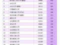 山东高考提前批大学名单分数线