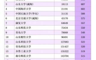 2024所有大学录取线排行榜