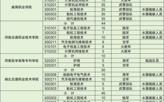 山东士官学校有哪些及分数线