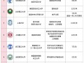 中外合作办学4+0的院校有哪些