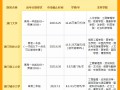 申请澳门大学本科需要什么条件