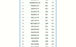 西安985和211大学名单