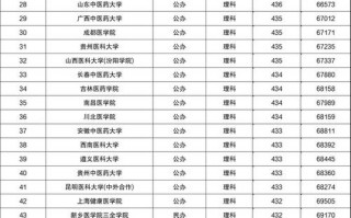 哪些民办二本比较好