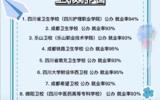 初中毕业读卫校需要什么要求