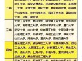 电子信息类专业强的大学排名