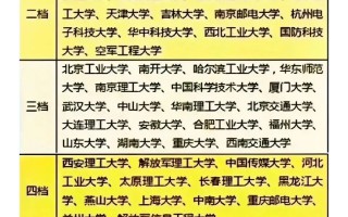 电子信息类专业强的大学排名