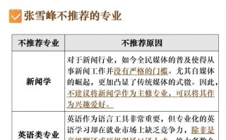 张雪峰评价天津理工大学考研