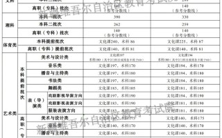 2024年新疆内高班录取分数线