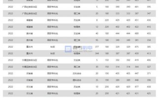 重庆电力高等专科学校录取分数线