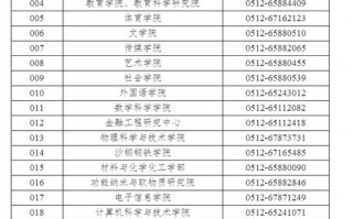 苏州大学研究生2025招生简章