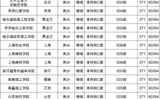 370分能上的本科大学有哪些