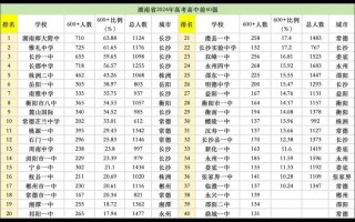 湖南省2024年参加高考人数