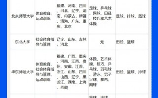 体育生大专可以报考什么学校