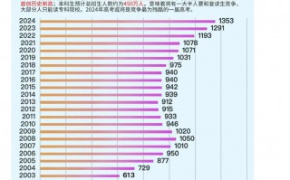 2024年高考生人数是多少