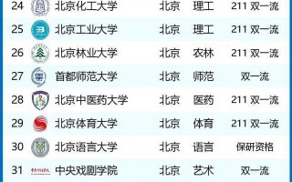 北京600分左右的211大学