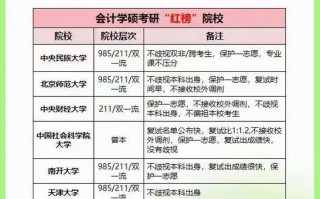 会计专硕容易上岸的学校推荐