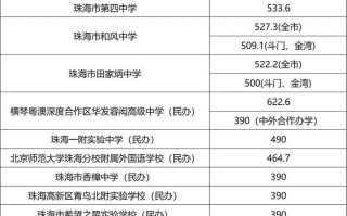 2024珠海中考各校录取情况