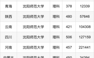 沈师大2024录取分数线是多少