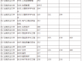 云南农业大学专科录取分数线