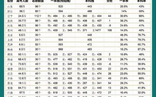 今年高考录取分数线2024年