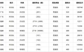 湖南警察学院法律专业分数线