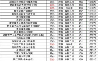 理科450分左右的公办大学