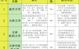 天津985211双一流大学名单