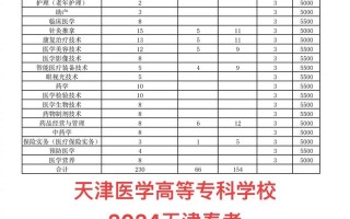 天津医学高等专科学校招生简章