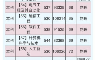 鲁东大学是几本是一本还是二本