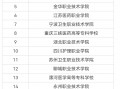 护理专业哪个学校比较好本科