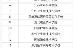 大专护理专业学校有哪些学校